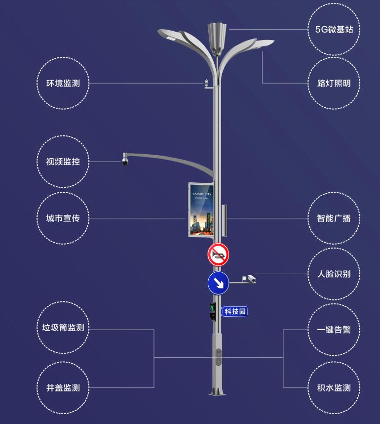 城市治理-場(chǎng)景 城市治理-場(chǎng)景